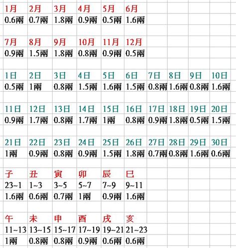 八字重量分析